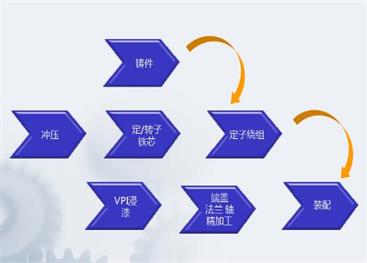 價格優(yōu)惠